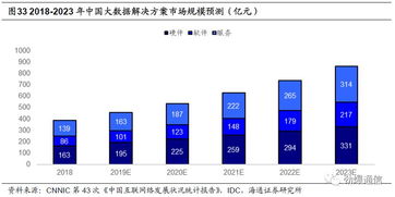 中新賽克 網(wǎng)絡(luò)可視化龍頭，背靠深圳國資委，乘5G東風(fēng)蓄勢(shì)待發(fā)